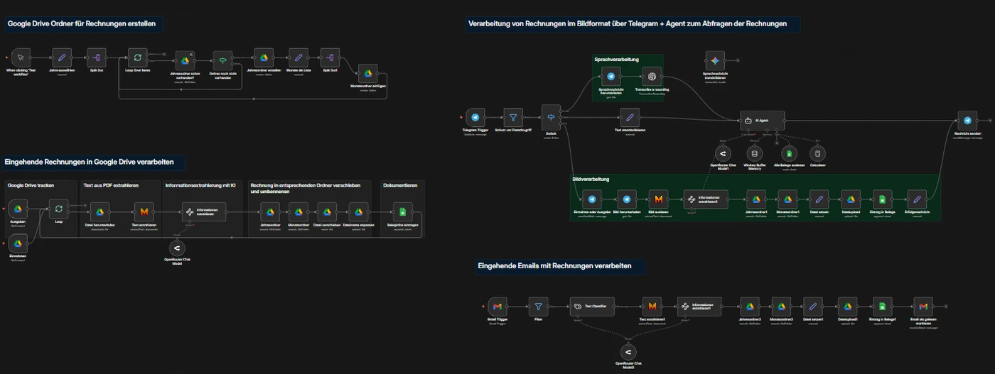 n8n-Workflows der Belegverwaltung: Ordner in Google Drive anlegen, eingehende Rechnungen aus Google Drive und aus dem Postfach verarbeiten, Belegfotos und Sprachnachrichten über Telegram mit einem KI-Agenten für Fragen zu den Belegen